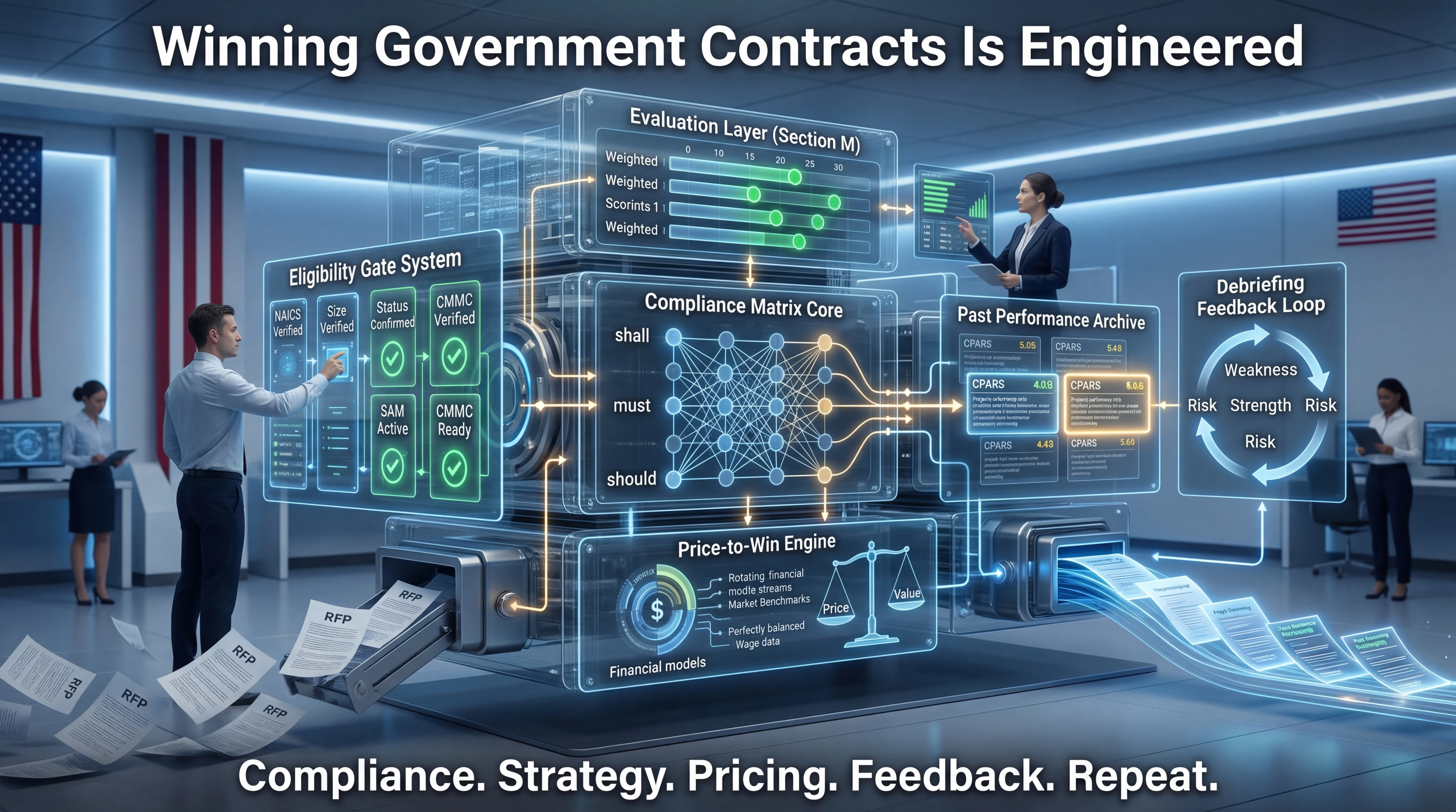 Government proposal team in a modern office analyzing a holographic compliance matrix, evaluation scoring system, price-to-win engine, past performance archive, and debriefing feedback loop, with floating data panels showing Section L and M evaluation factors, CPARS ratings, and FAR Part 15 references, with an American flag visible in the background